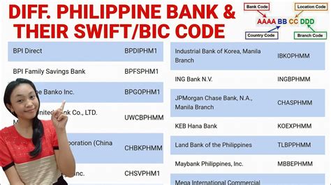 SWIFT Codes (BICs) for BPI FAMILY SAVINGS BANK .